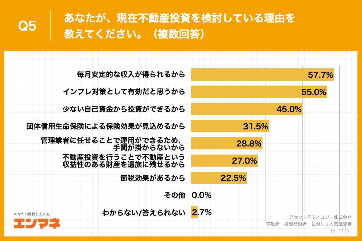 Q5.あなたが、現在不動産投資を検討している理由を教えてください。（複数回答）