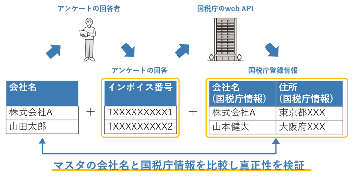 個人事業主などに対してWebメールによる直接確認が可能