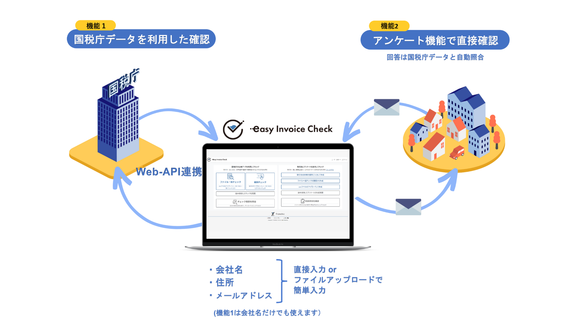 機能と仕組み（イメージ図）