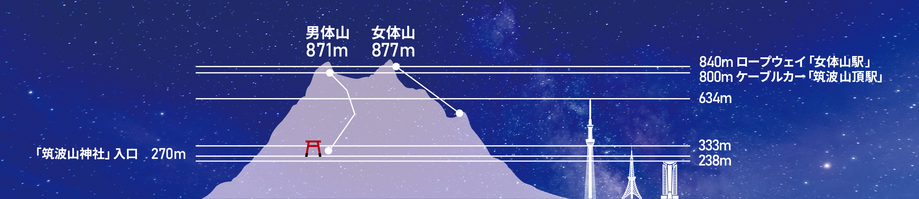 天空の大パノラマ