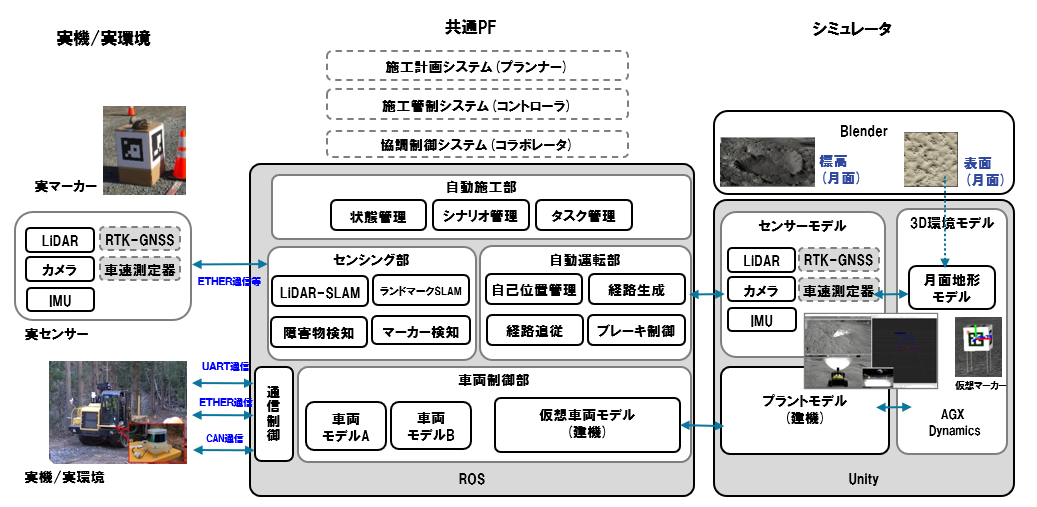 システム構成ブロック図