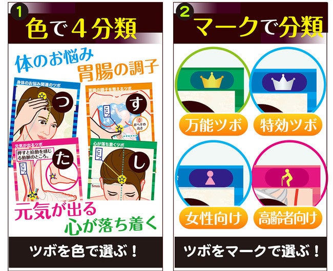 ツボツボが色とマークで分類されています。