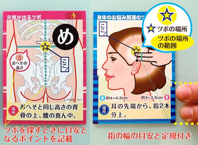 絵札にはツボの場所がわかりやすいよう、様々なしかけが隠されています。