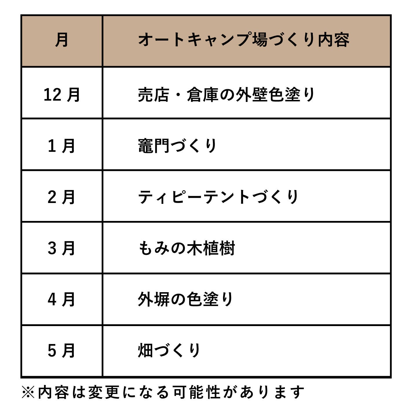 今後のキャンプ場づくり予定表