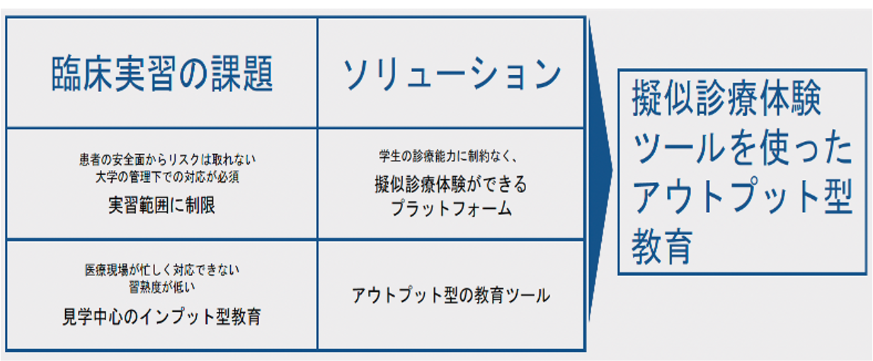 医学教育における課題と解決策