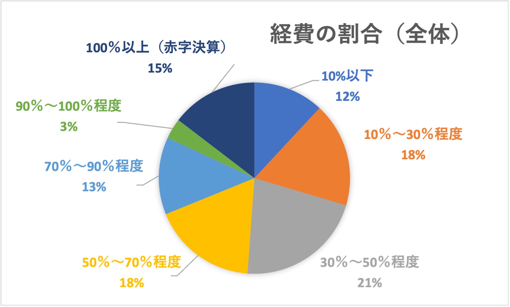 声優の7割以上は年収300万円以下 2割強がインボイス制度導入で廃業を検討 Voictionのプレスリリース 声優の7割以上は年収300万円以下 2割強がインボイス制度導入で廃業を検討 Voictionのプレスリリース