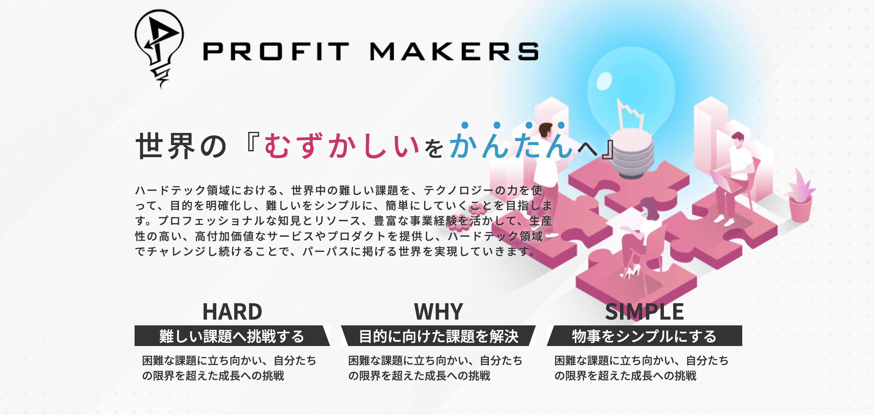 ハードテックカンパニーのProfitMakersが新コーポレートサイトを