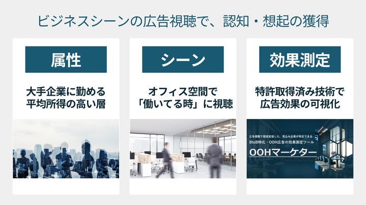 Visiont 特許取得済みの技術で実現!オフィス内サイネージ広告「Office Vision」の効果を可視化した事例を初公開! | 株式会社 ...