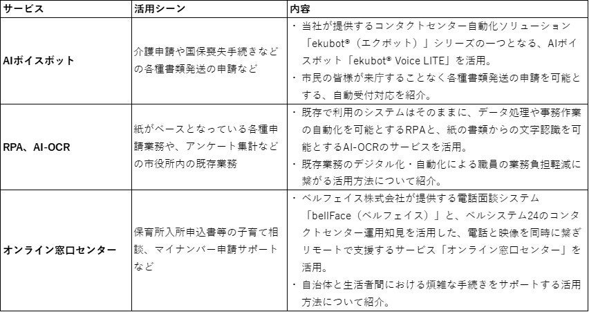 〈本展示会での紹介ソリューション〉