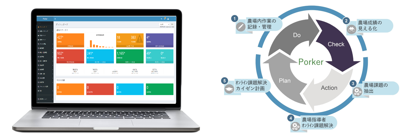 養豚経営支援システム「Porker」について