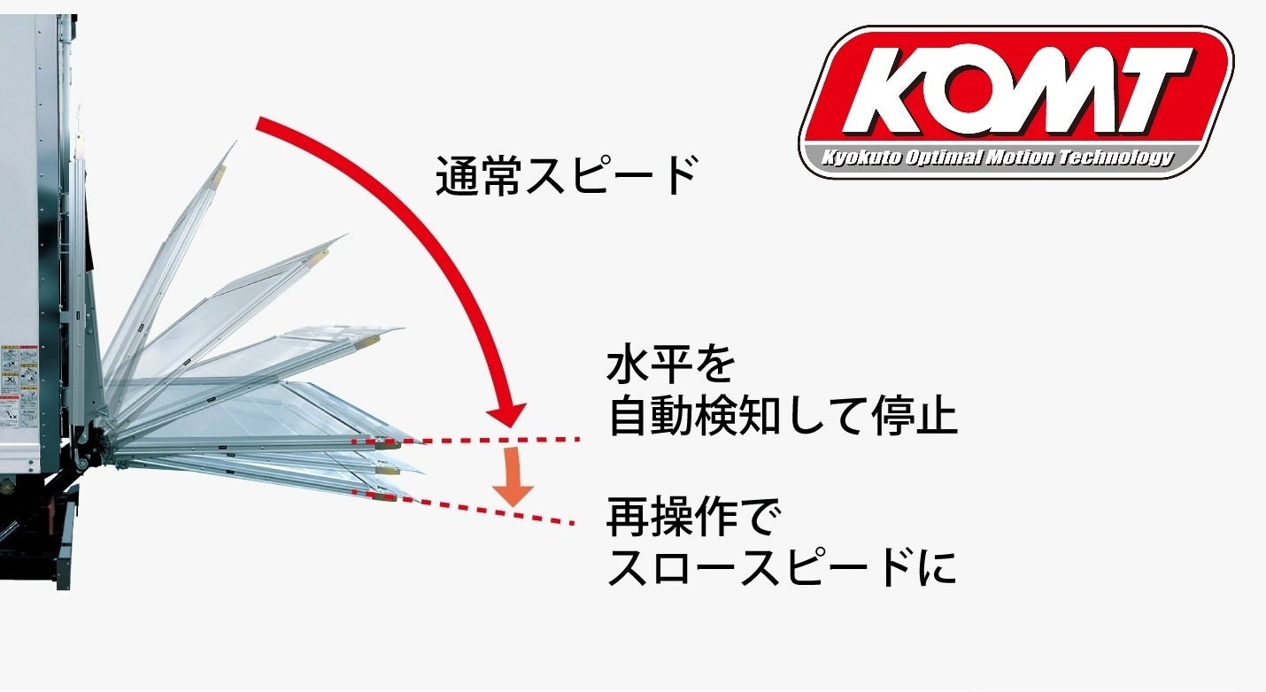 自動水平検知イメージ（写真はイメージで本製品とは異なります。）