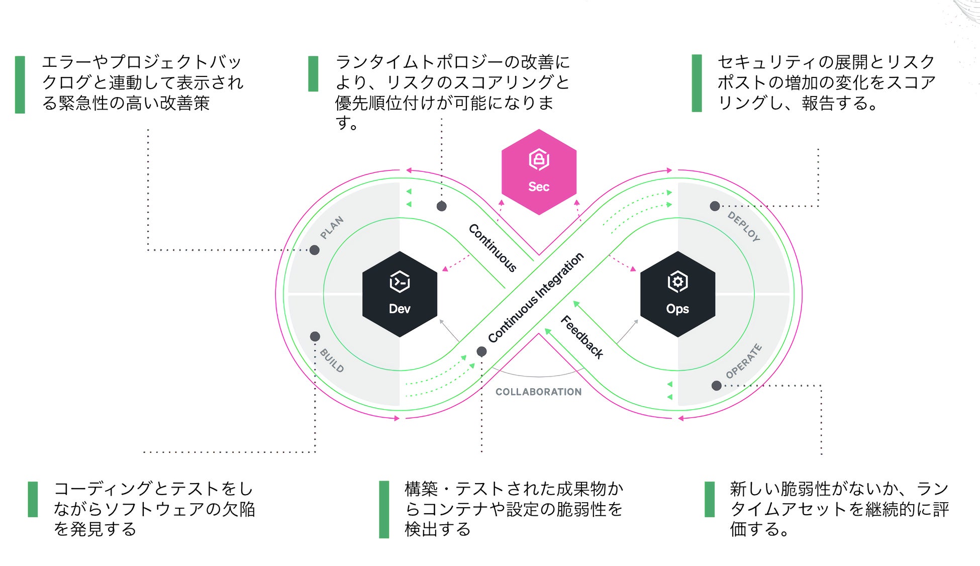New Relic Vulnerability Managementの効果