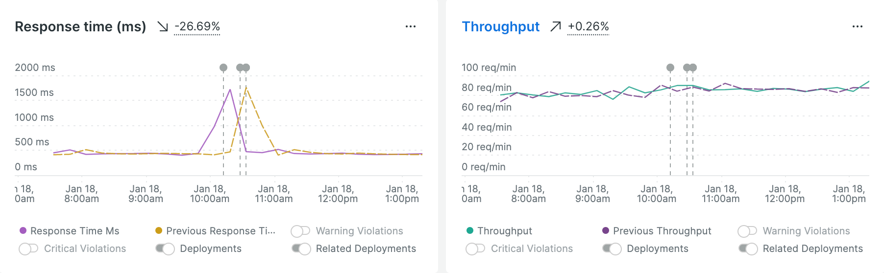 New Relic Change Tracking（変更追跡）機能UI画面