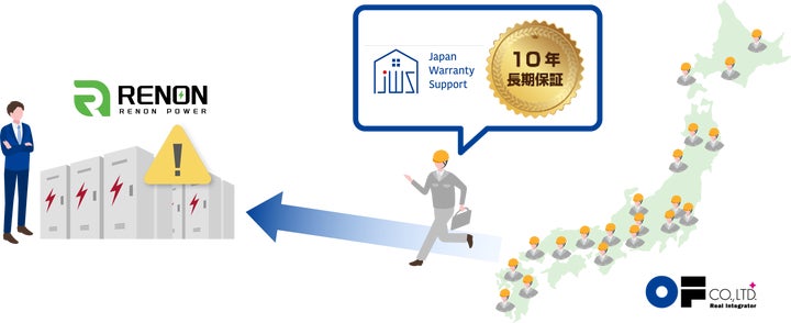 レノンパワー×ジャパンワランティサポート×オーエフが「保守付き蓄電池 レノンパワー×ジャパンワランティサポート×オーエフが「保守付き蓄電池