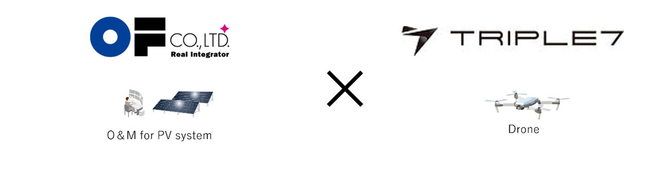 特高・高圧太陽光発電所向けケーブル盗難対策サービスをドローン活用して開発 | 株式会社オーエフのプレスリリース