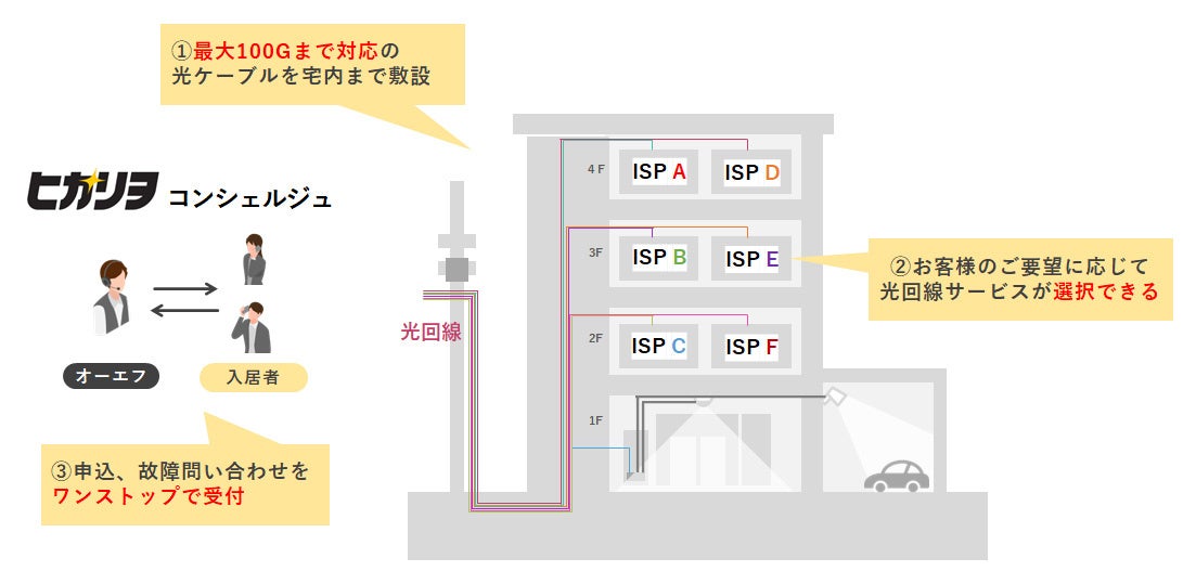 「ヒカリヲ」のサービスイメージ
