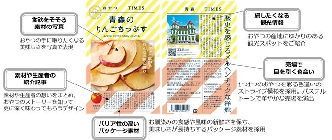 地産品ショップ「のもの」プロデュース 『おやつTIMES』新商品