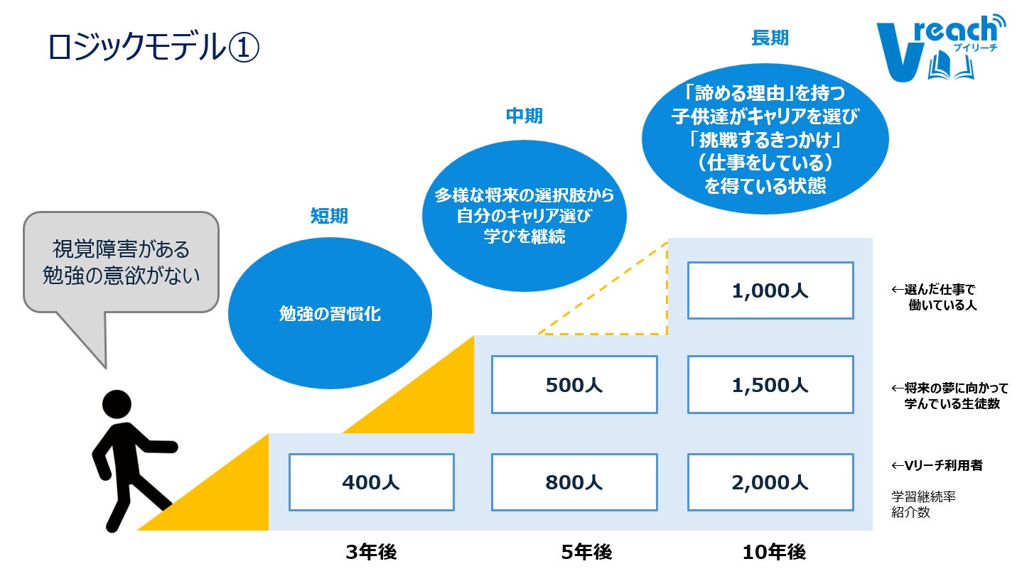 東京ウェルネスインパクトファンド、インパクト起業家育成プログラム「Knot Program」を修了した株式会社WillShineに出資