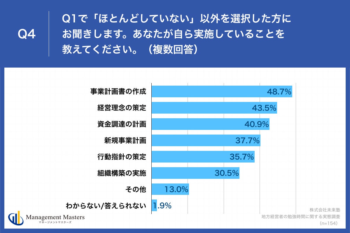Q4.あなたが自ら実施していることを教えてください。（複数回答）