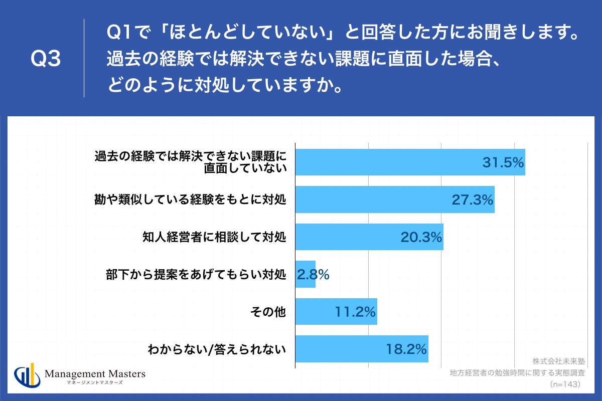 Q3.過去の経験では解決できない課題に直面した場合、どのように対処していますか。