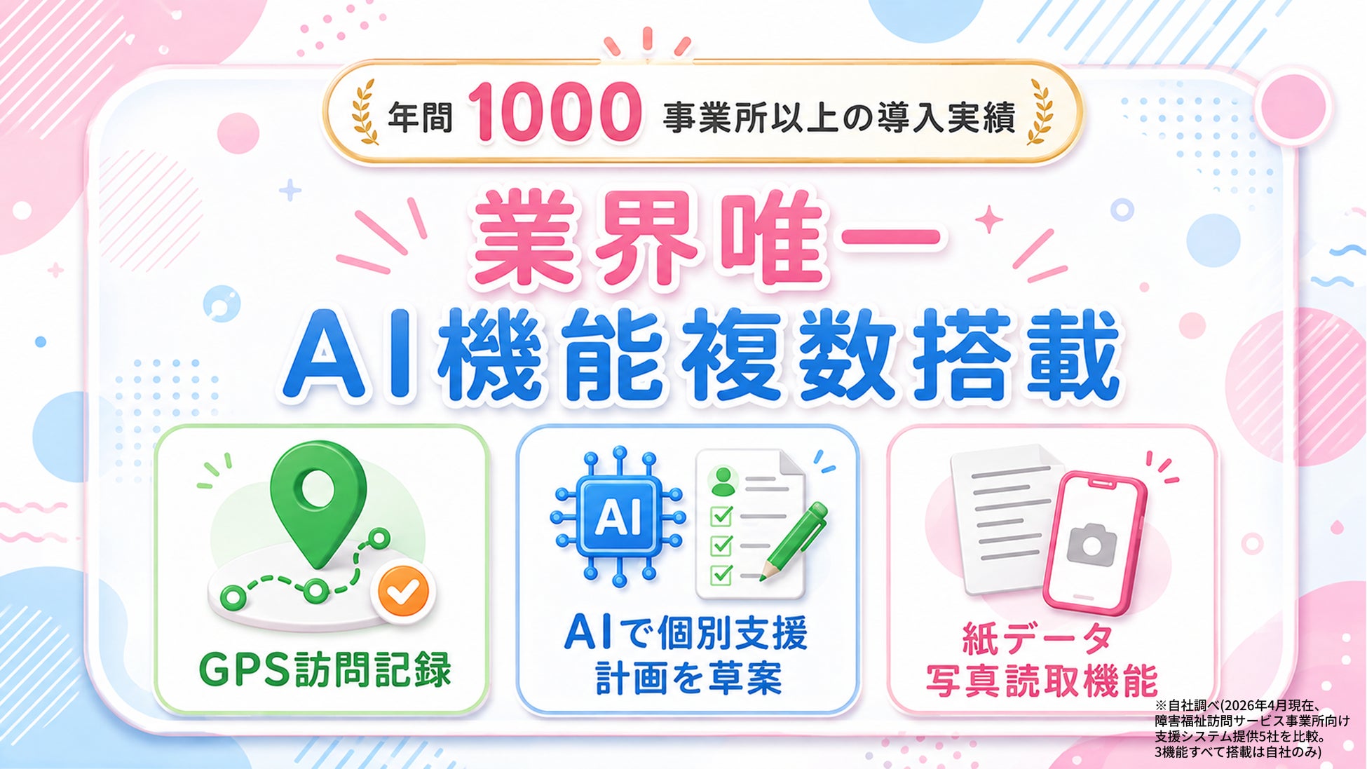 ケア・オールシリーズでは最新のAIを活かした様々な新機能を提供中です。