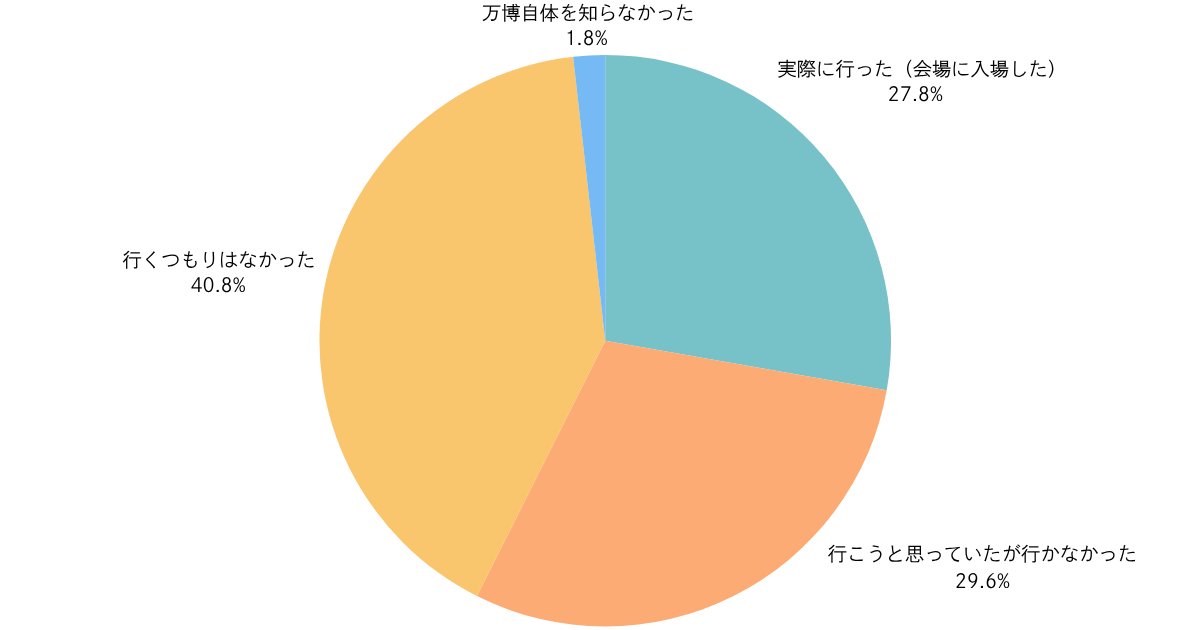 なつ：リピーター割 リピーター客はなぜ重要？リピート率を上げるメリットやポイントを徹底