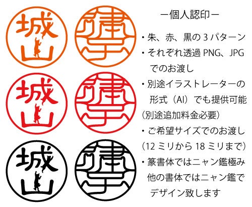制作内容