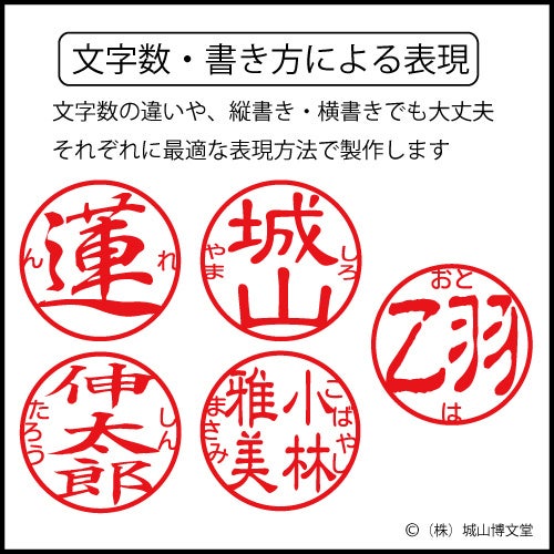 文字数・書き方による違い