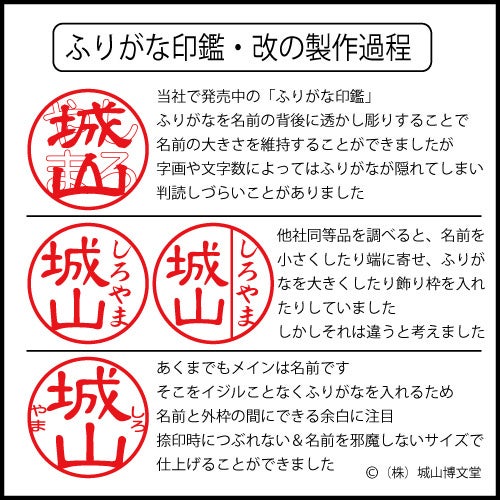 これまでの問題点