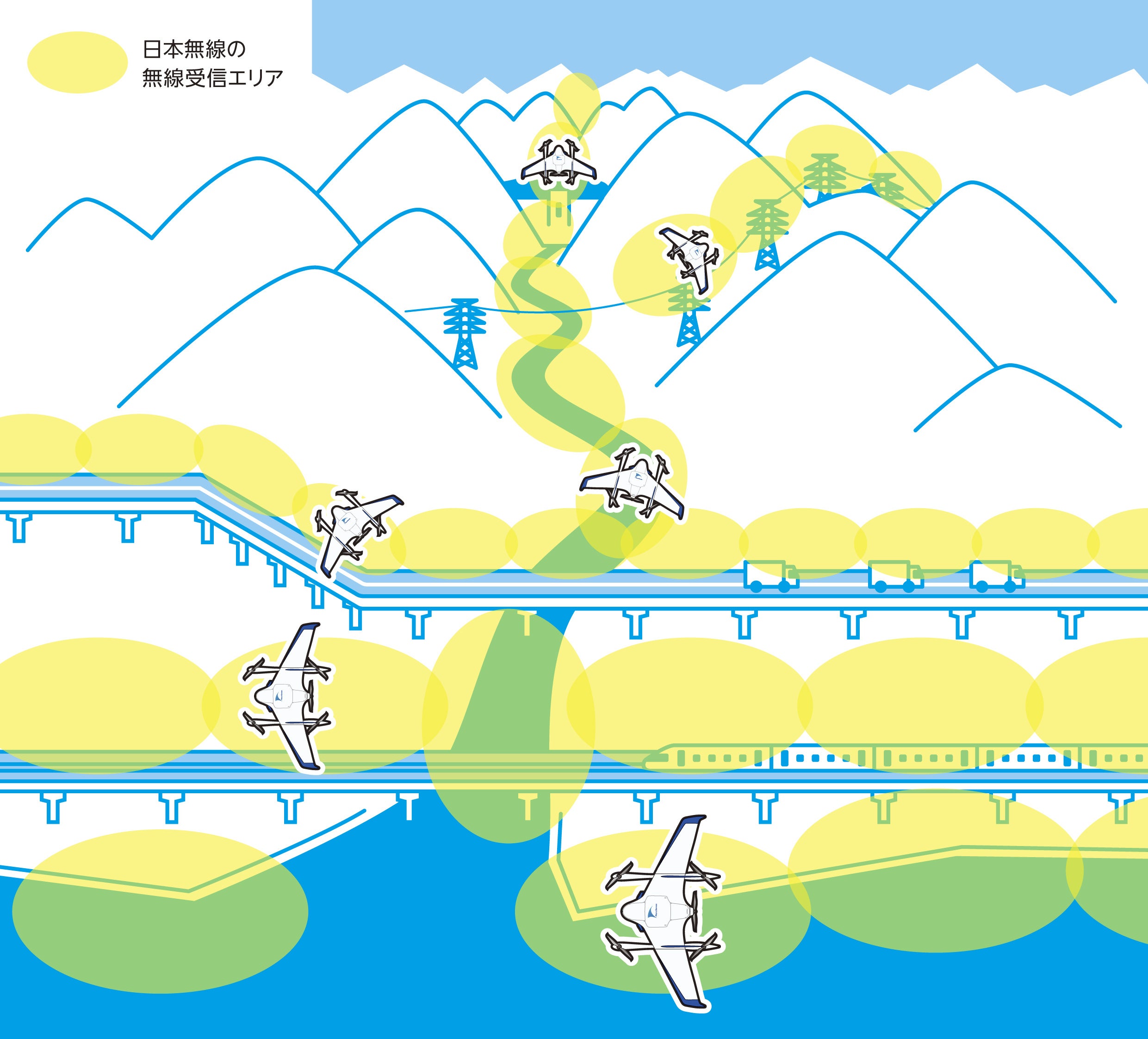 携帯電話回線圏外の河川・山岳・海洋エリアでもエアロボウイングの飛行が可能に