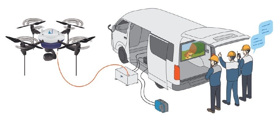 展示例：有線給電ドローンを活用することで、 長時間災害復旧現場の状況確認が可能