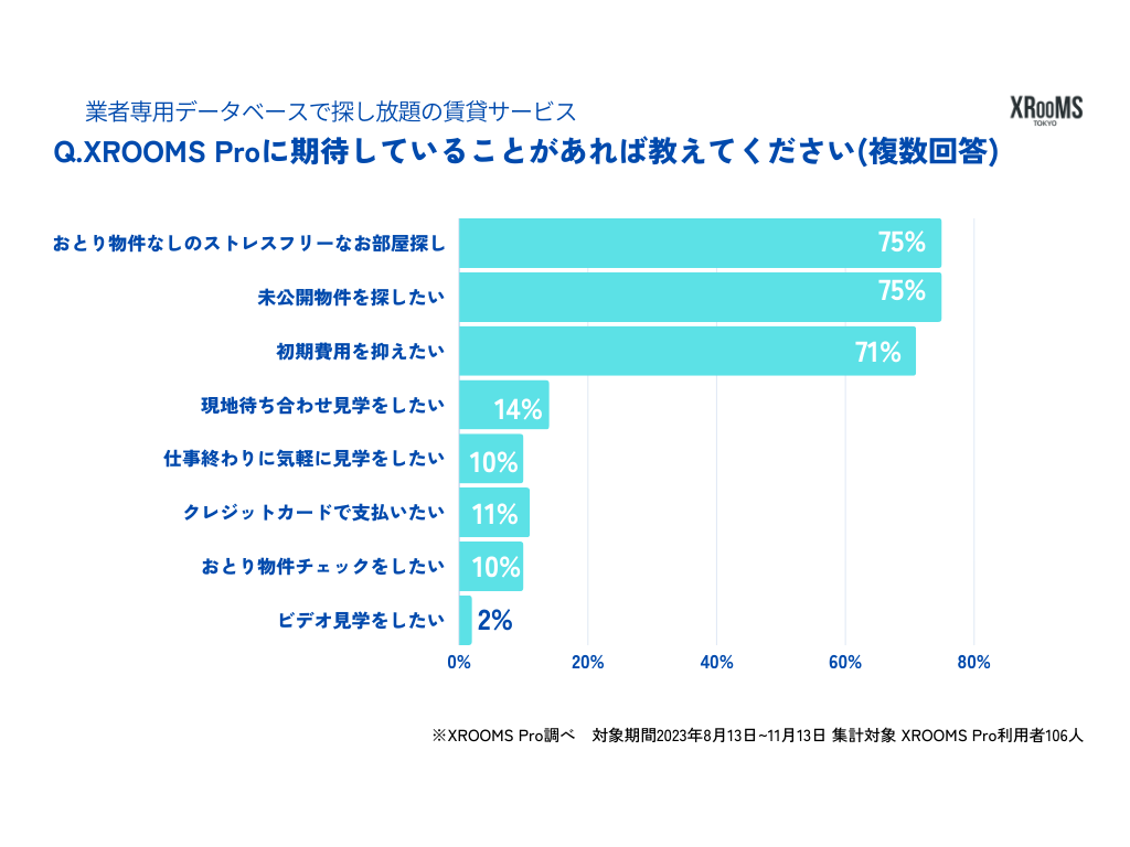 はな様ご相談ページ 東横線の安くて住みやすい駅🚉 理想の暮らしは @heyasagacys
