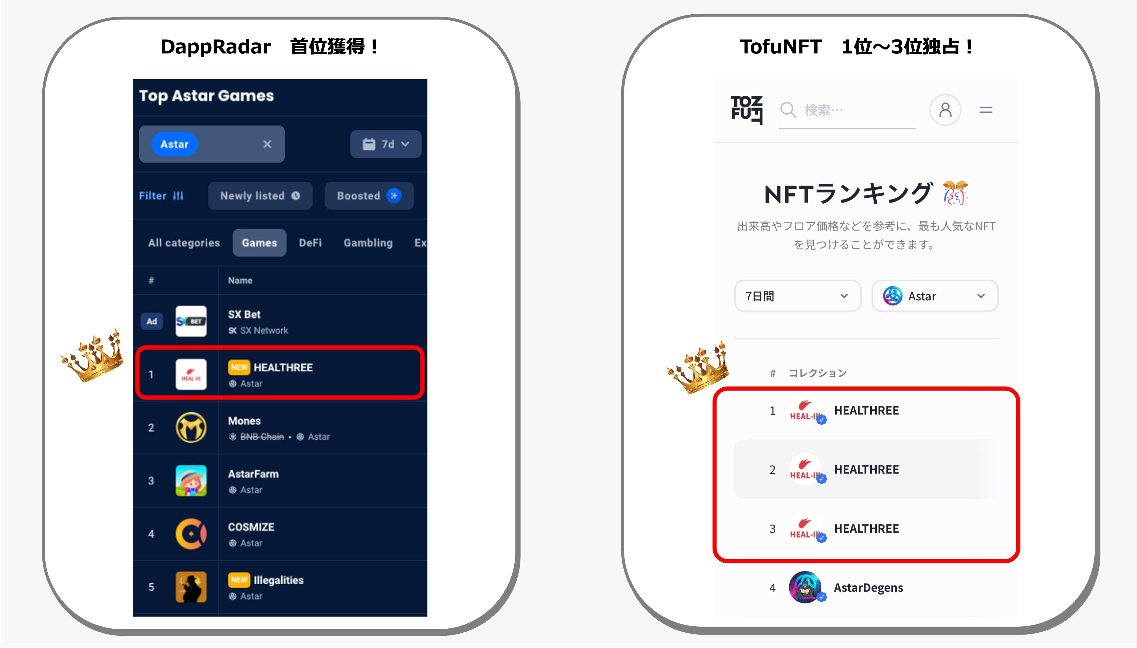Astar Network上のweb3ヘルスケアアプリ「HEALTHREE（ヘルスリー
