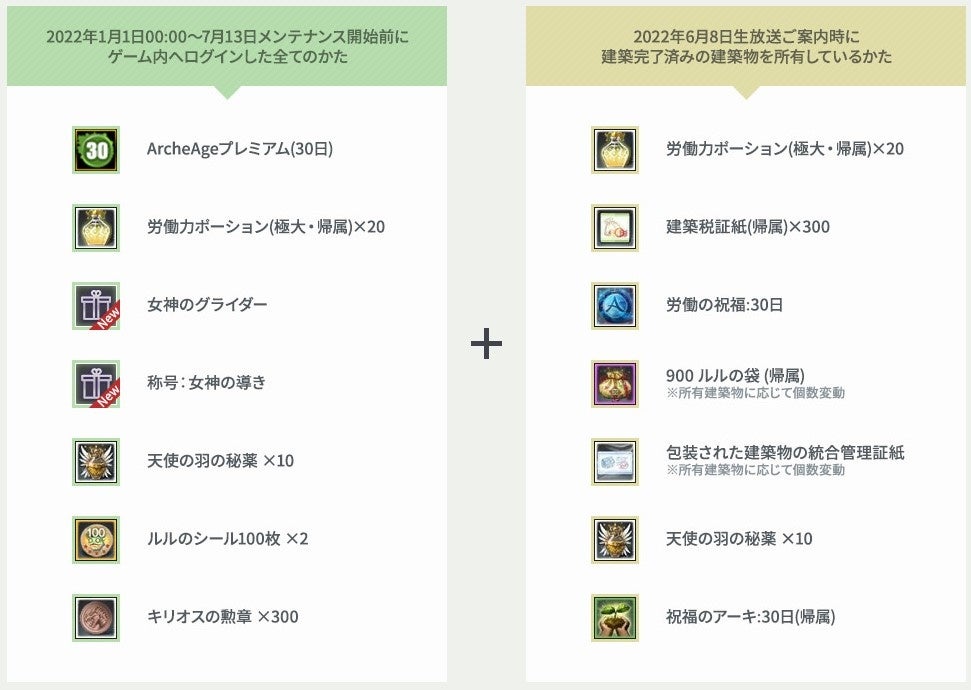 ▲サーバー統合に伴うお詫びアイテム