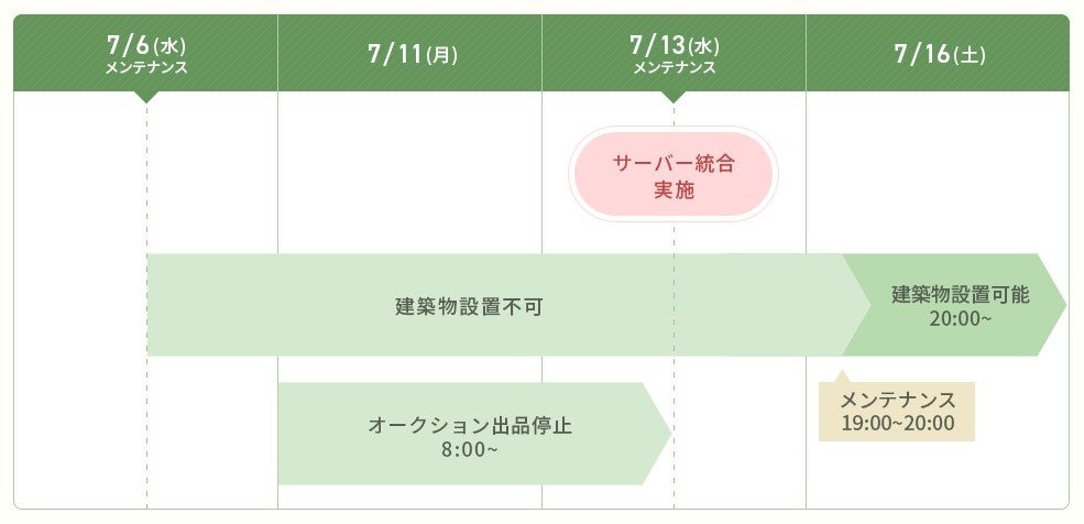 ▲サーバー統合スケジュール