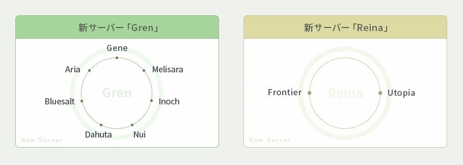 ▲統合後のサーバー構成イメージ