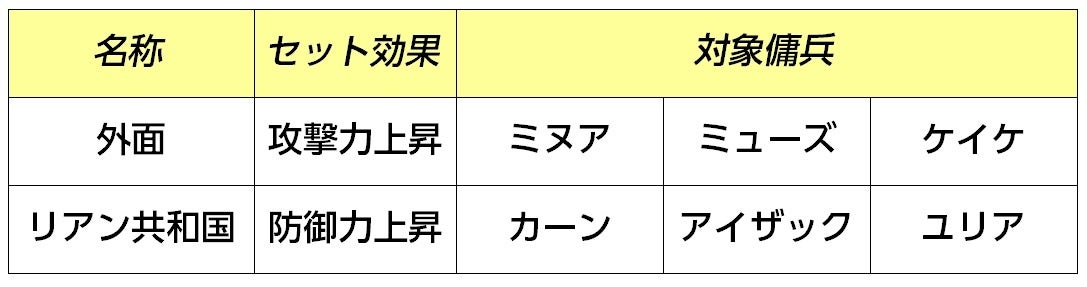 追加されたセット効果