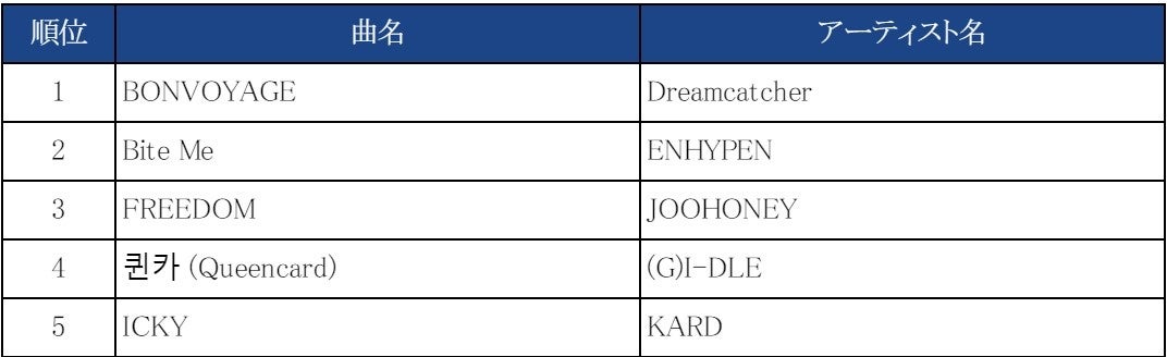 Xdinaryheroes ゴニル サイン入りチェキ Idol champ