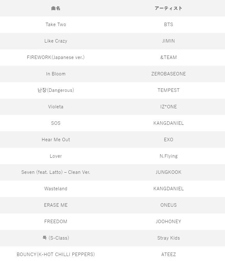 7月 『IDOL CHAMP』アプリ月間投票ランキング 1位~15位