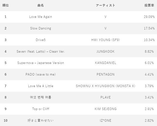 9月22日 『IDOL CHAMP』アプリ投票ランキング 1位~10位