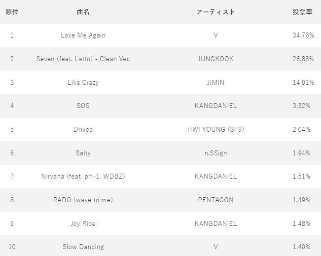 9月29日 『IDOL CHAMP』アプリ投票ランキング 1位~10位