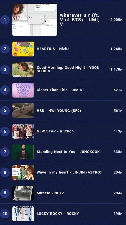 1月 『IDOL CHAMP』アプリ投票 「K-STAR CHART」月間1位~10位