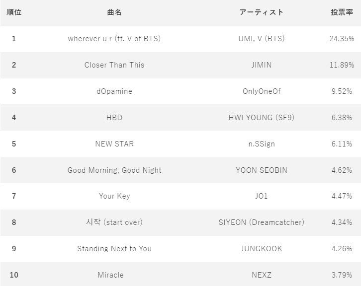 1月26日 『IDOL CHAMP』アプリ投票ランキング 1位~10位