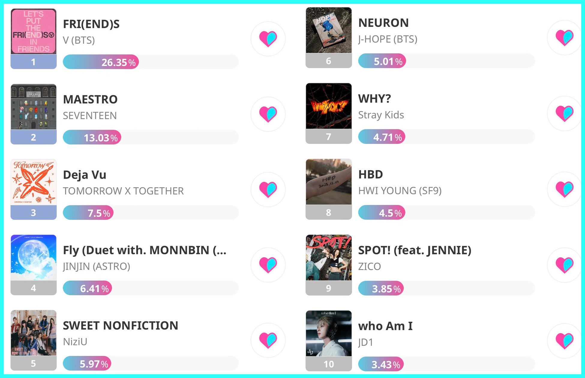 5月10日付  『IDOL CHAMP』アプリ投票 月間チャート1位~10位