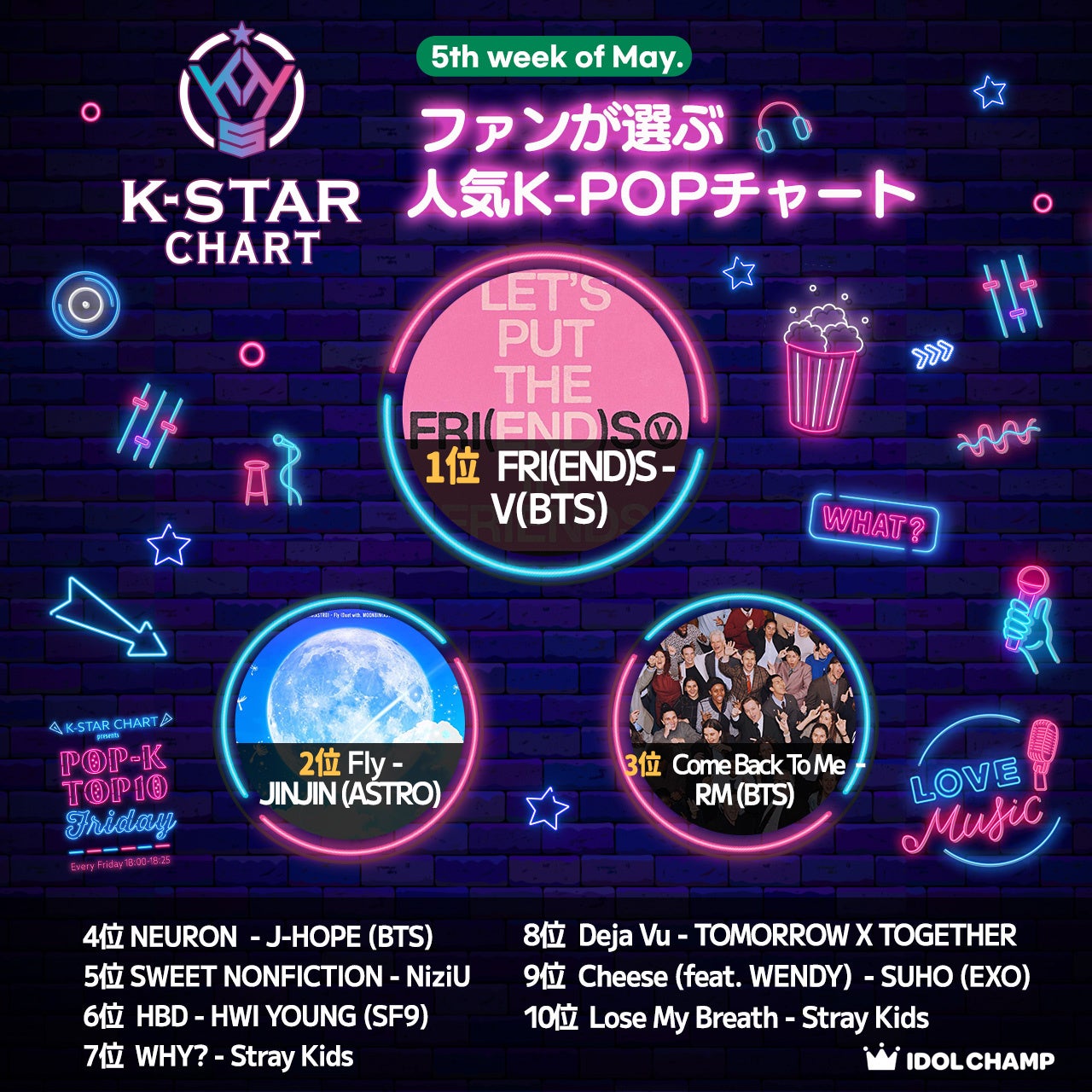 5月31日付  『IDOL CHAMP』アプリ投票 月間チャート1位~10位