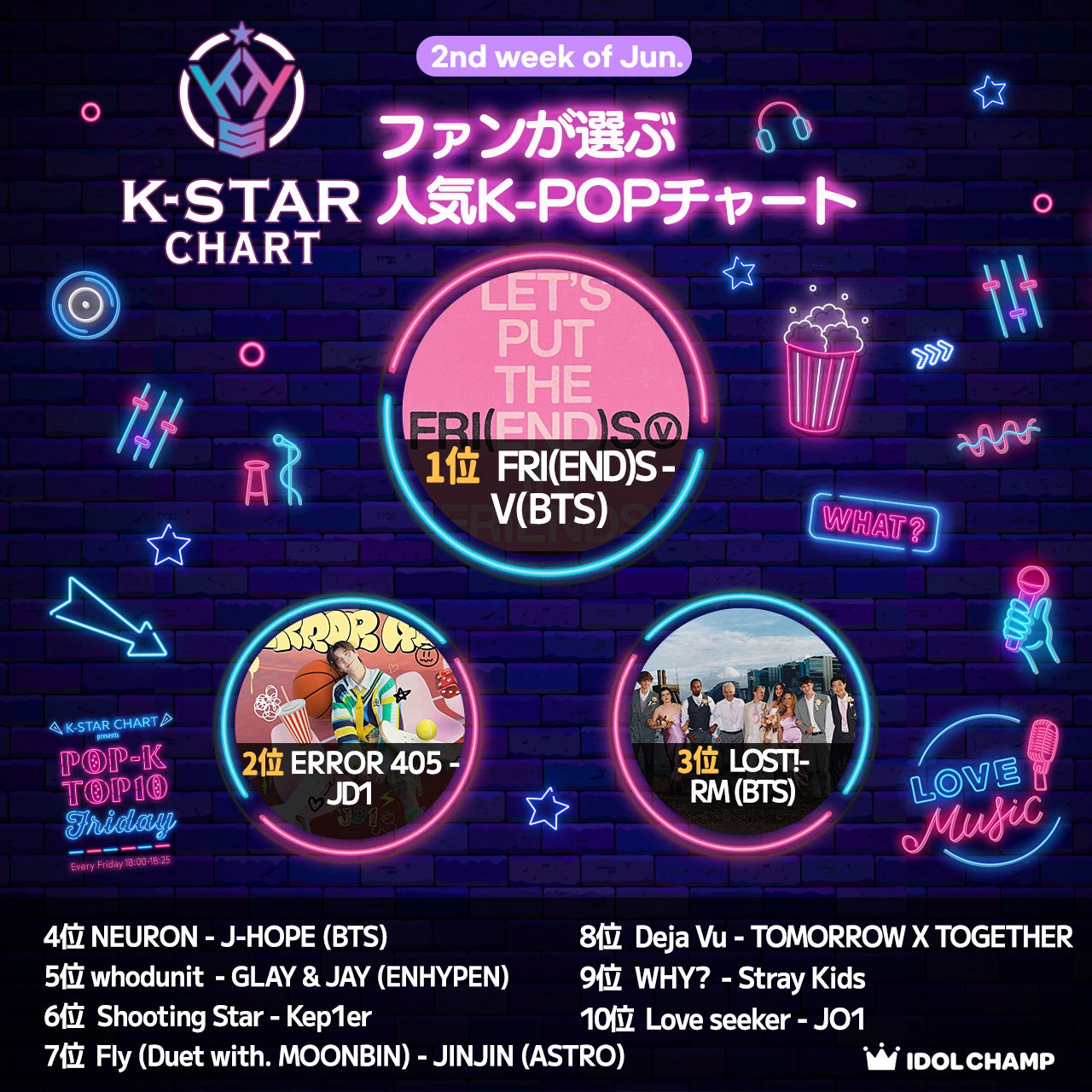 6月14日付  『IDOL CHAMP』アプリ投票 月間チャート1位～10位