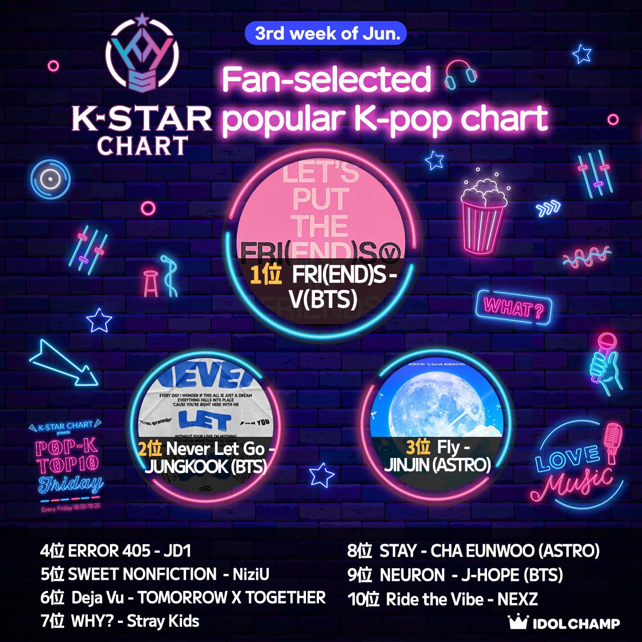 6月21日付&nbsp; 『IDOL CHAMP』アプリ投票 月間チャート1位～10位