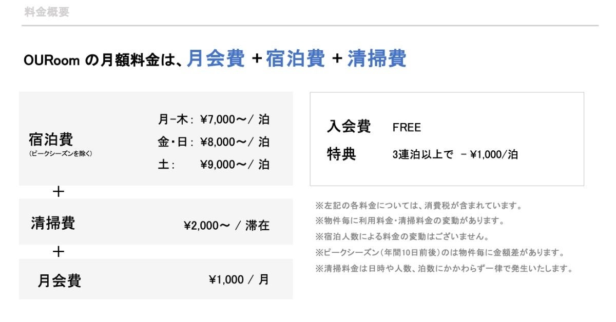 OURoomの料金概要 