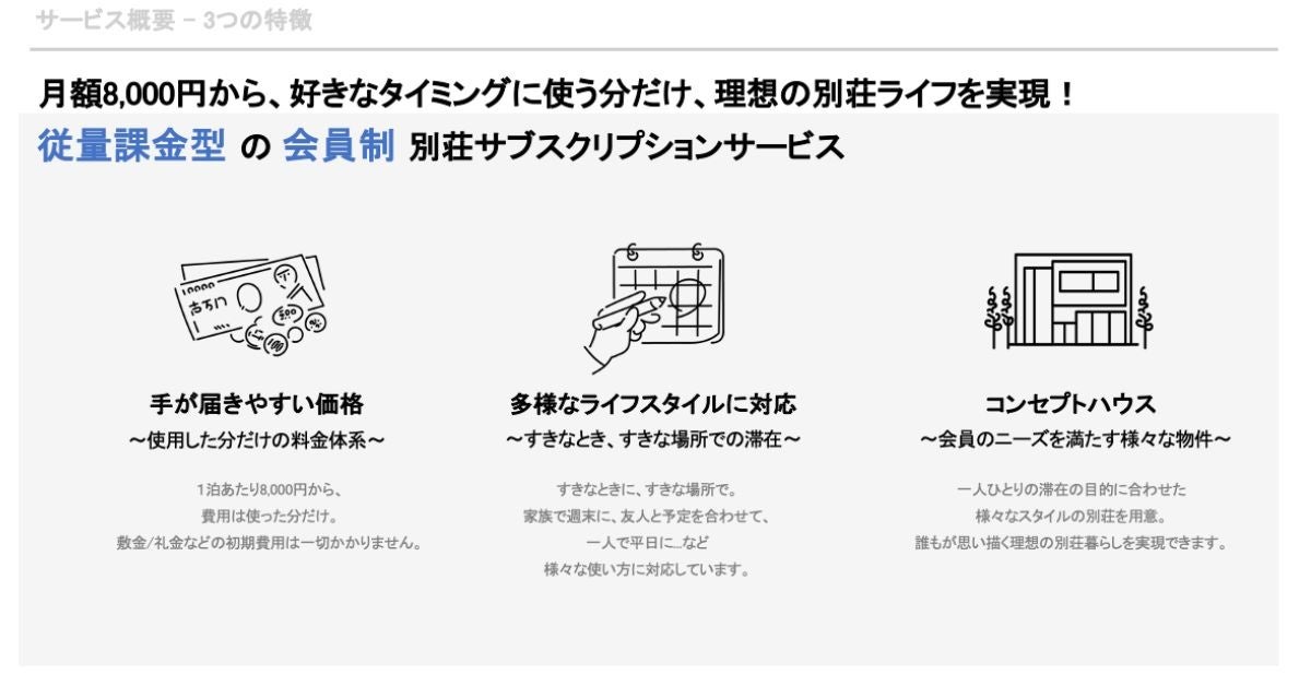 OURooｍ 3つの特徴