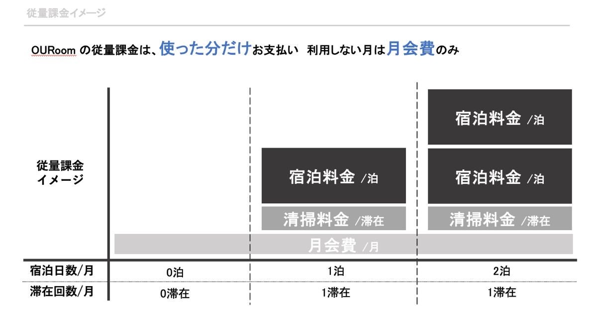 従量課金の月額イメージ